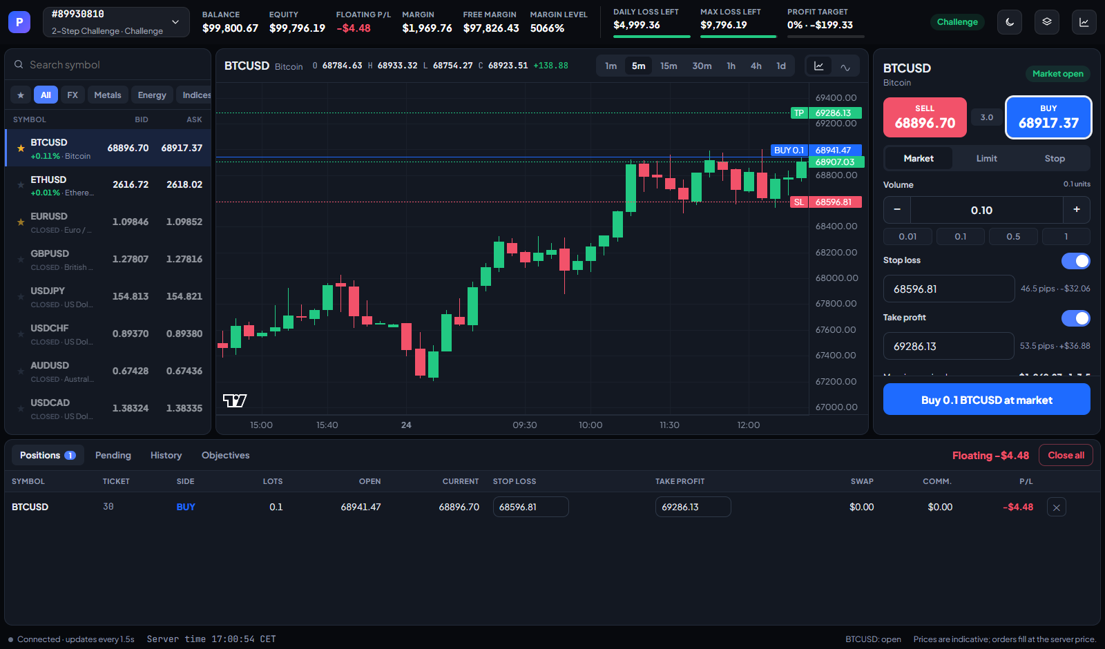 The Proprevo WebTrader